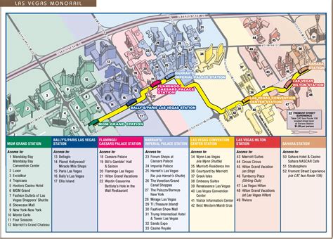 monorail stops